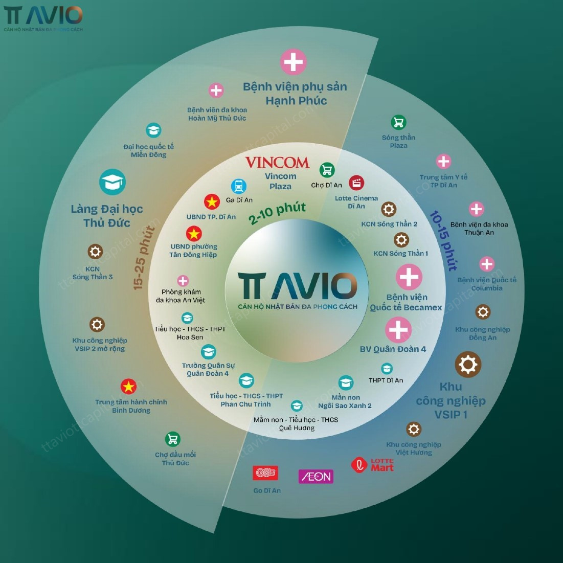 TT Avio – Sống Gần Trung Tâm, Dễ Dàng Đến Mọi Nơi