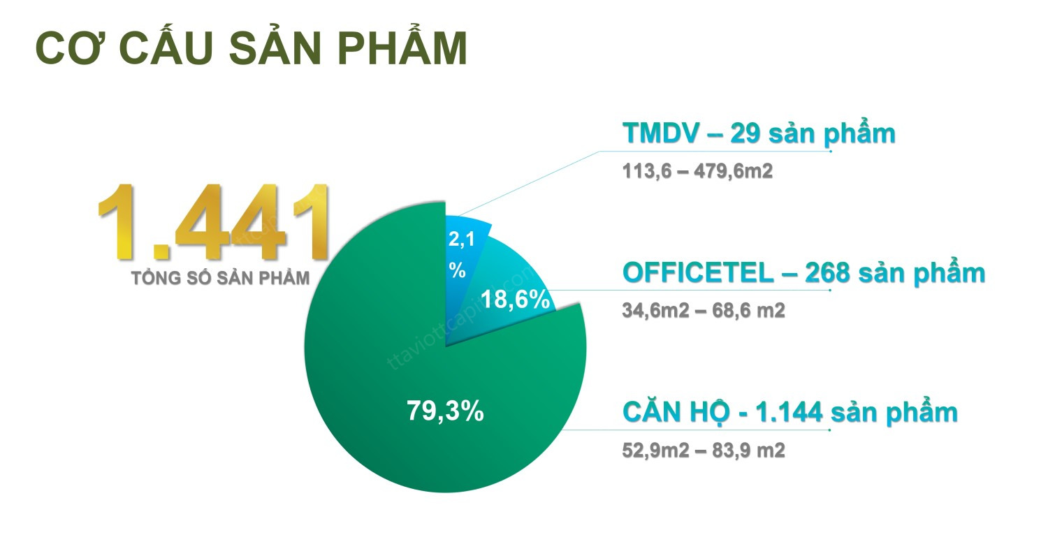 Sản Phẩm Happy One Mori